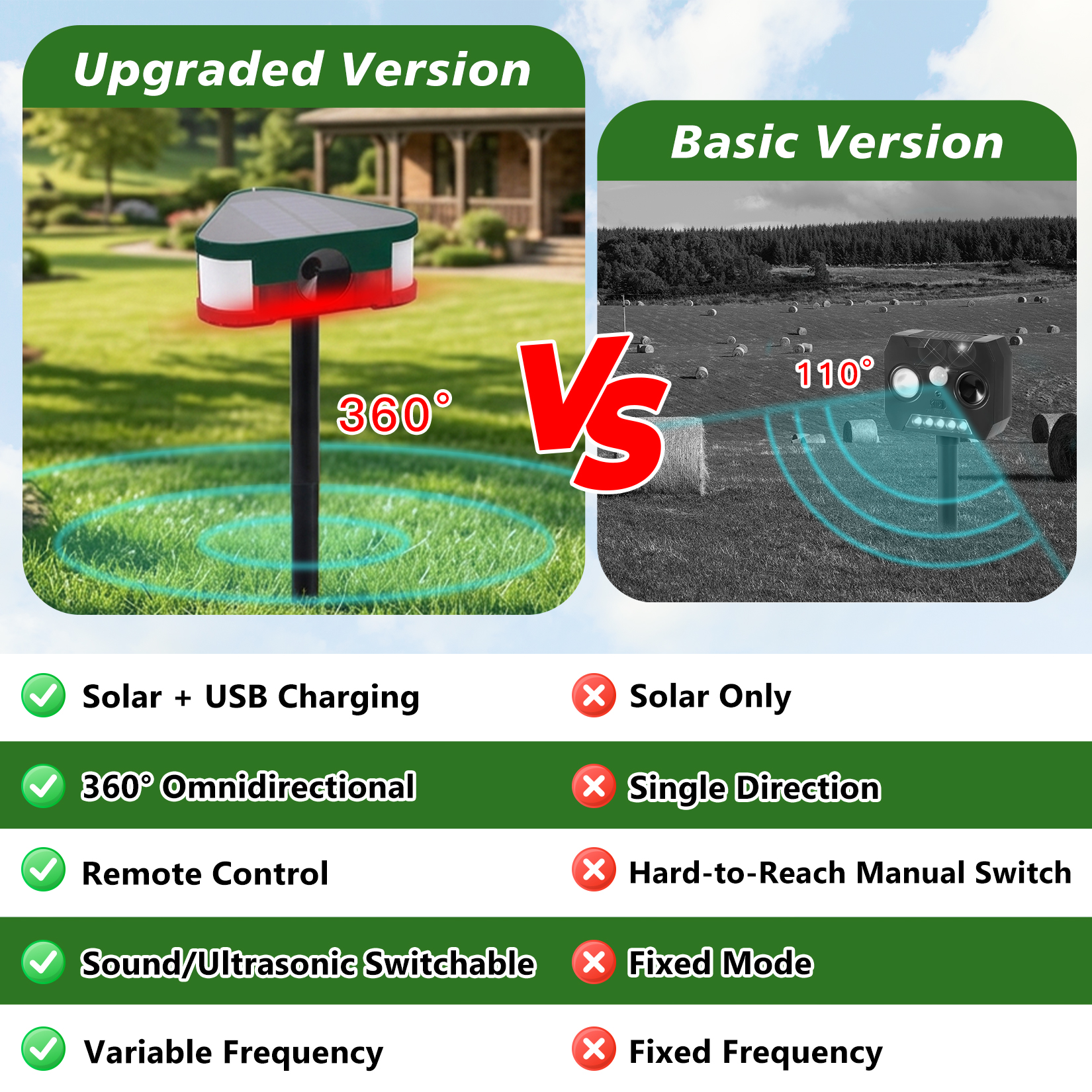 taoctee Solar ultrasonic pest repeller Animal Repeller with Remote & USB Charging